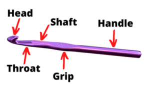 labelled parts of a crochet hook